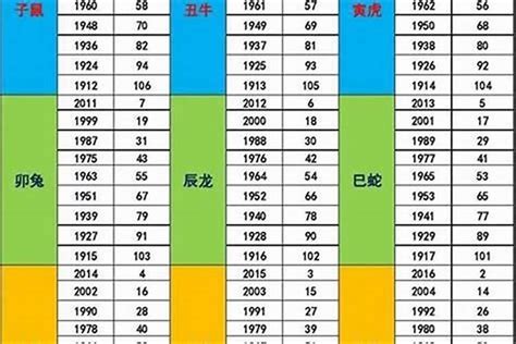 1987 年 生肖|1987年农历的生肖归属